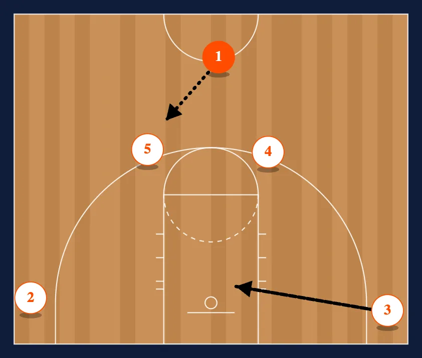 Horns 3 Smash diagram
