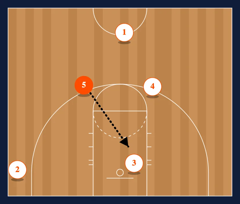 Horns 3 Smash step 2