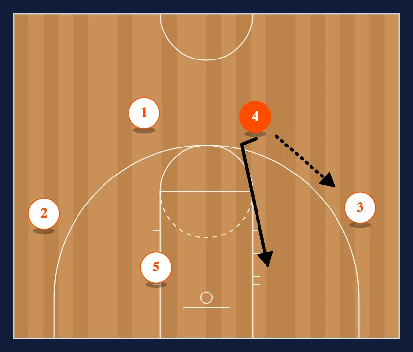 Titan 4 Out Motion Offense step 10