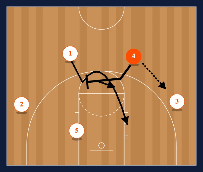Titan 4 Out Motion Offense step 11