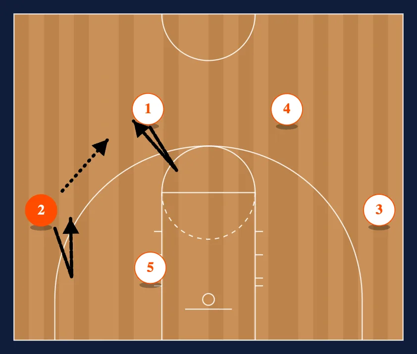 Titan 4 Out Motion Offense step 15