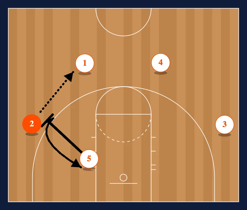 Titan 4 Out Motion Offense step 16