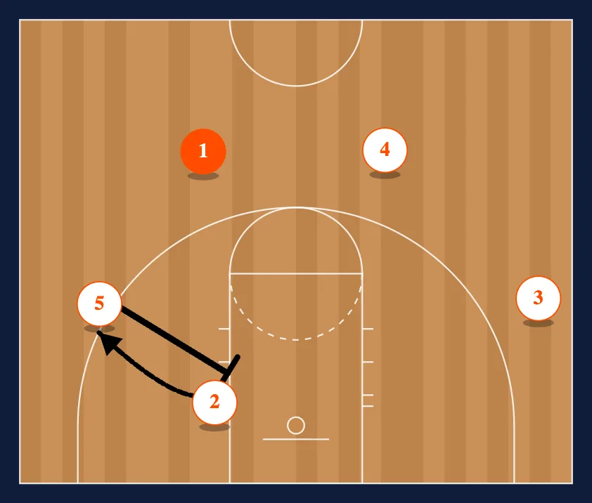 Titan 4 Out Motion Offense step 17