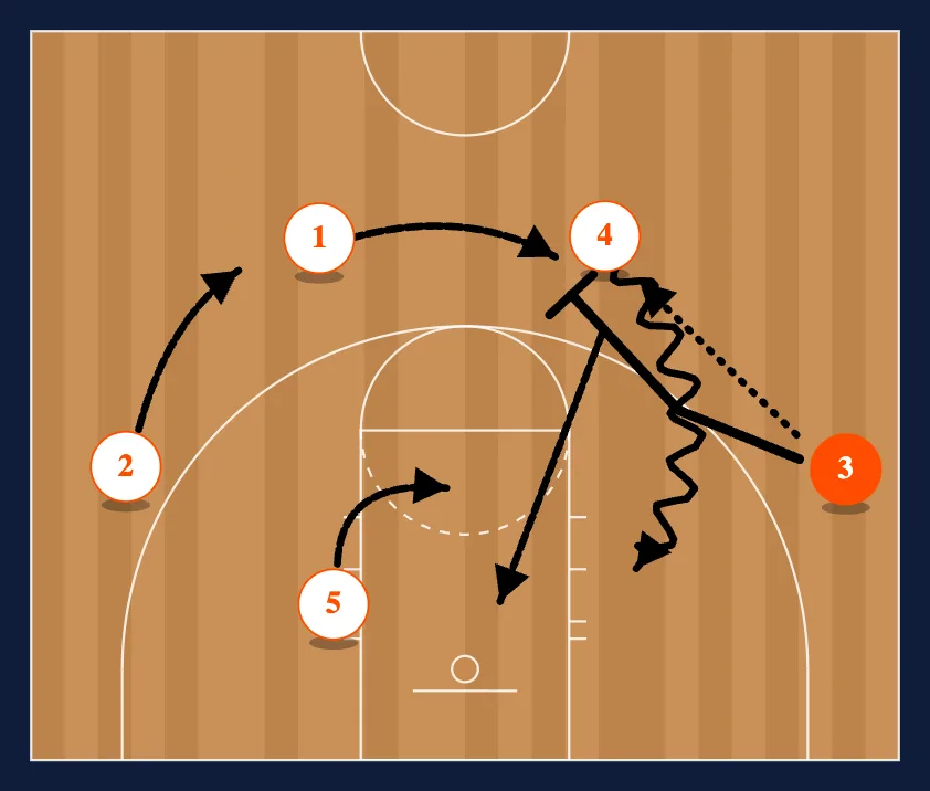 Titan 4 Out Motion Offense step 18