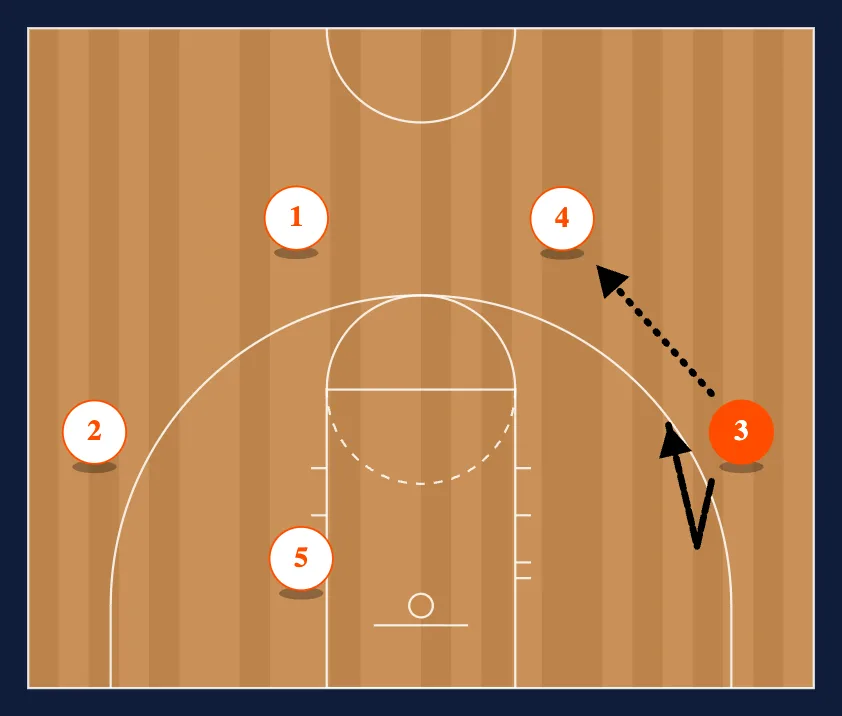 Titan 4 Out Motion Offense step 19