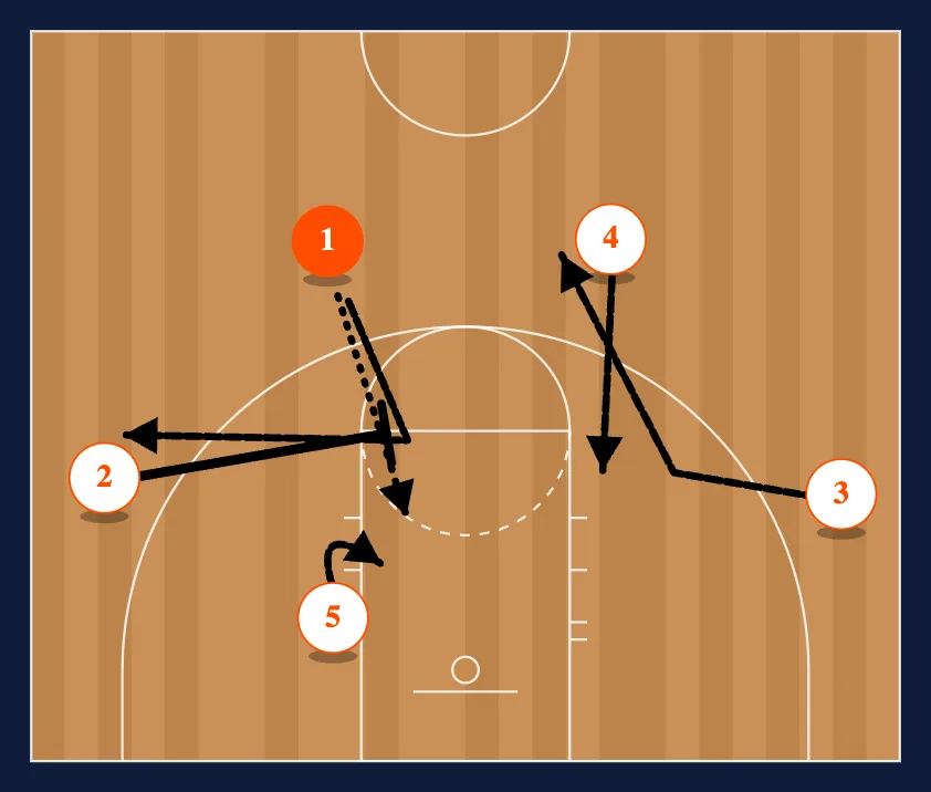 Titan 4 Out Motion Offense step 20