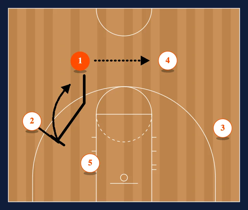 Titan 4 Out Motion Offense step 21