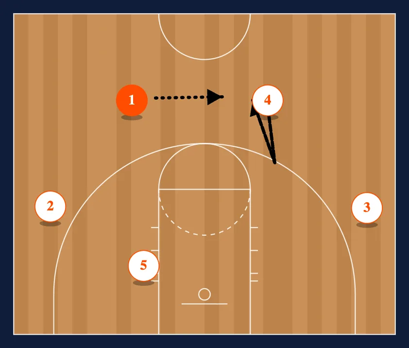 Titan 4 Out Motion Offense step 3