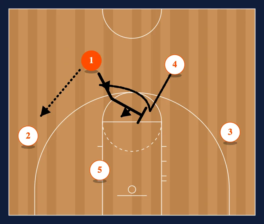 Titan 4 Out Motion Offense step 9
