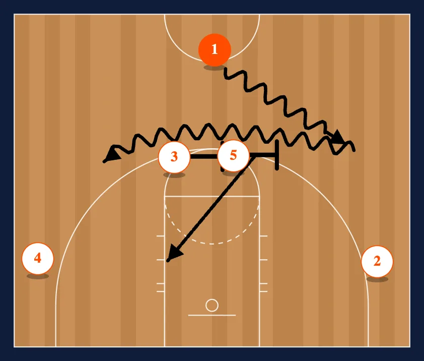 Double Hi diagram