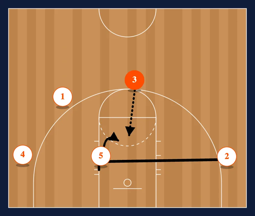 Double Hi step 3