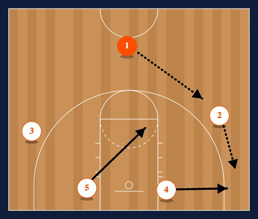 Eagle step 1