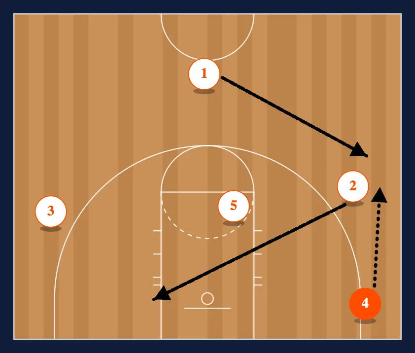 Eagle step 2