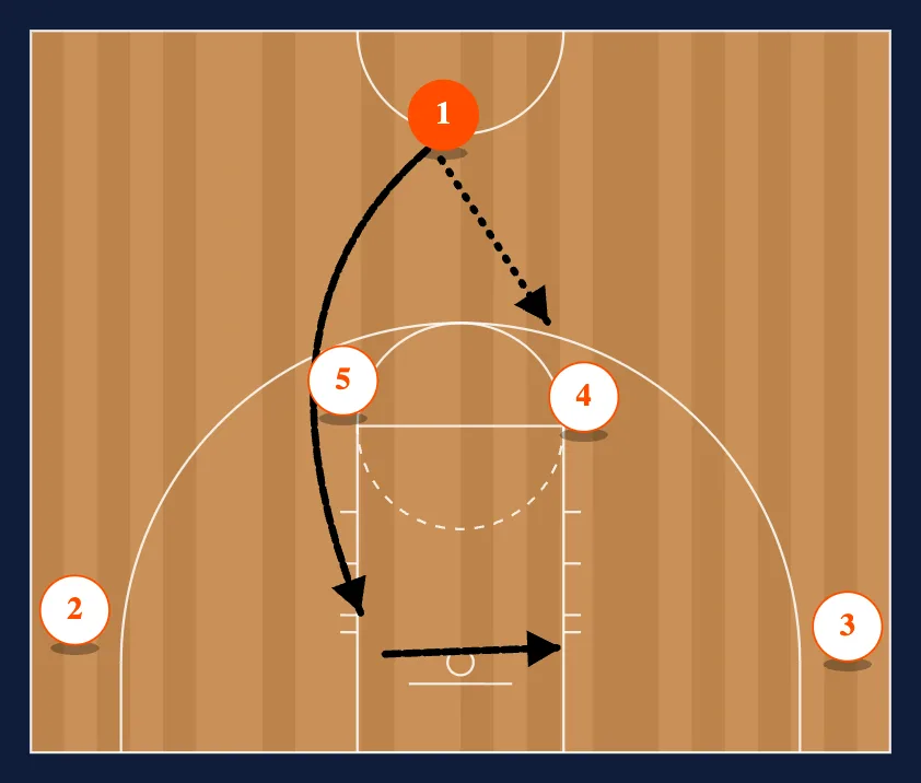 Elbow Down diagram