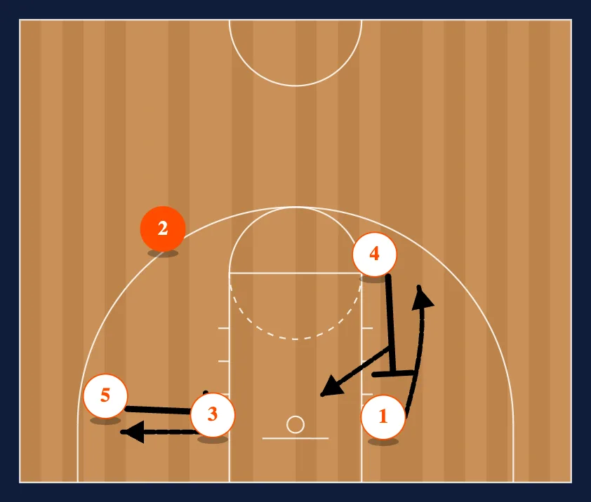 Elbow Down step 3