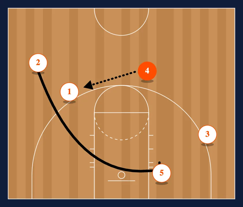 Gator step 3