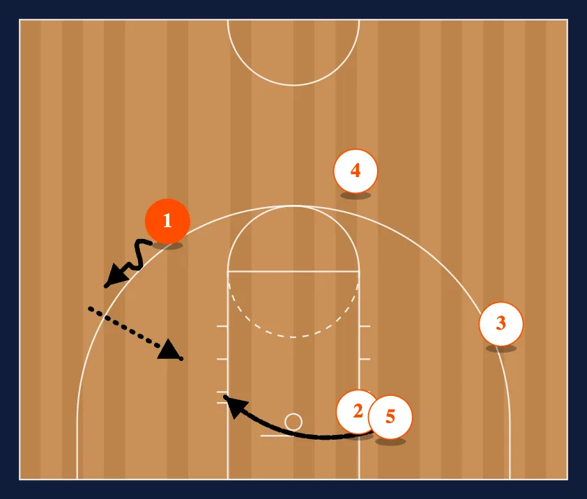 Gator step 4