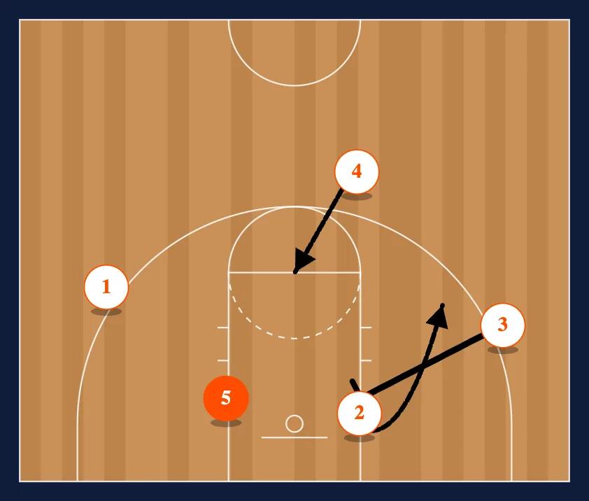 Gator step 5