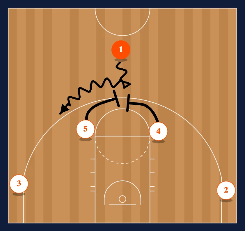 Horns Flare diagram