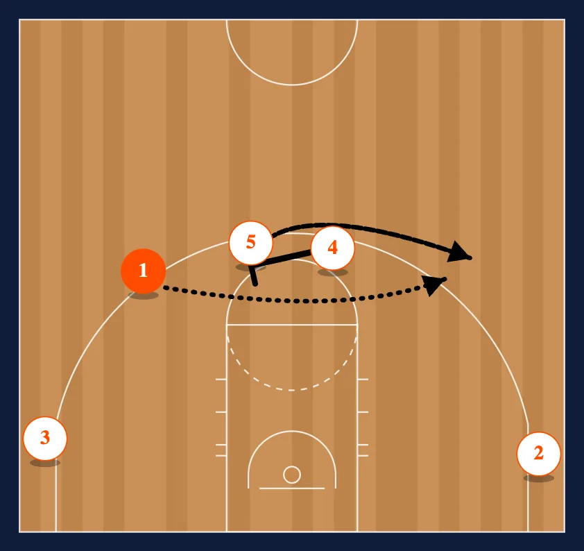 Horns Flare step 2