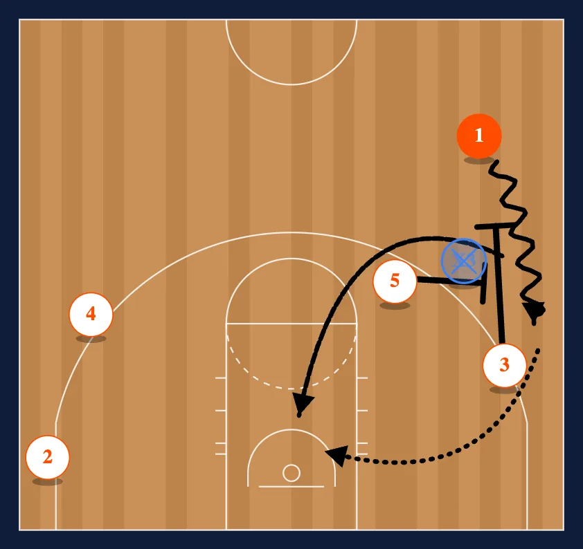 Horns Offset Flare step 2