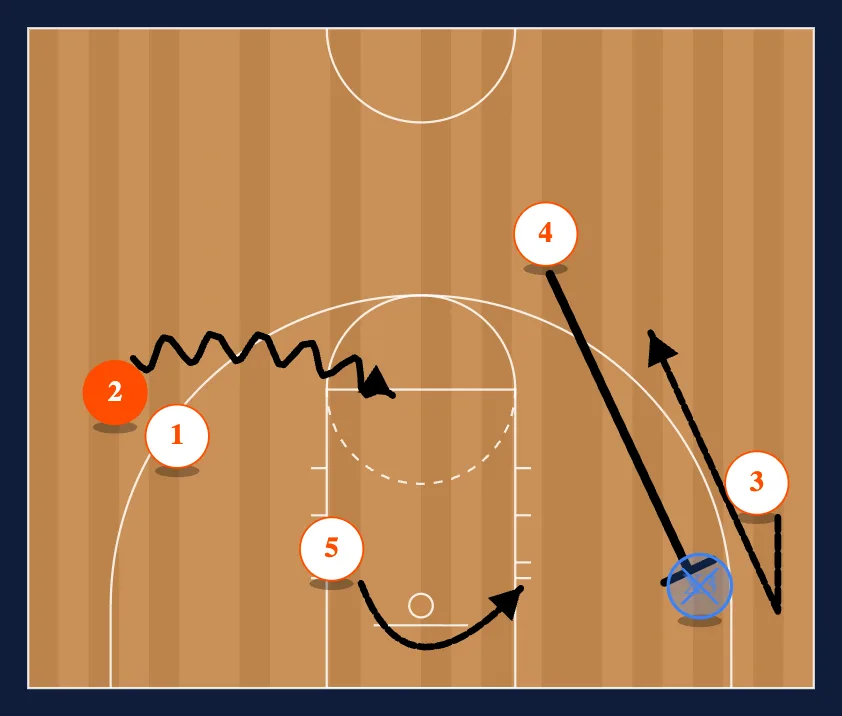 Money step 2