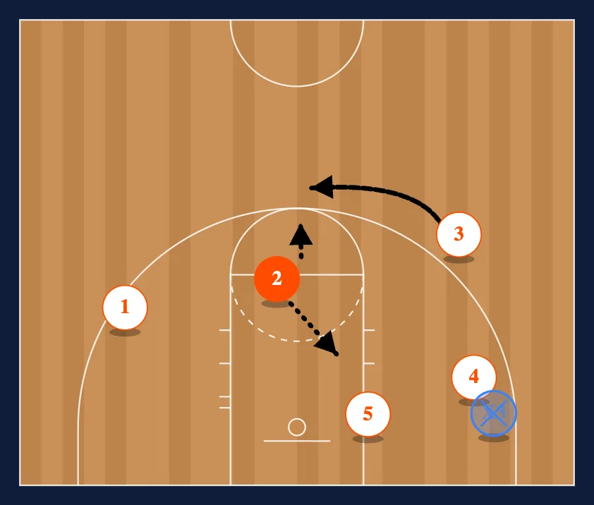 Money step 3