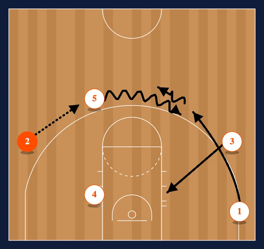 Misdirection Flare step 2