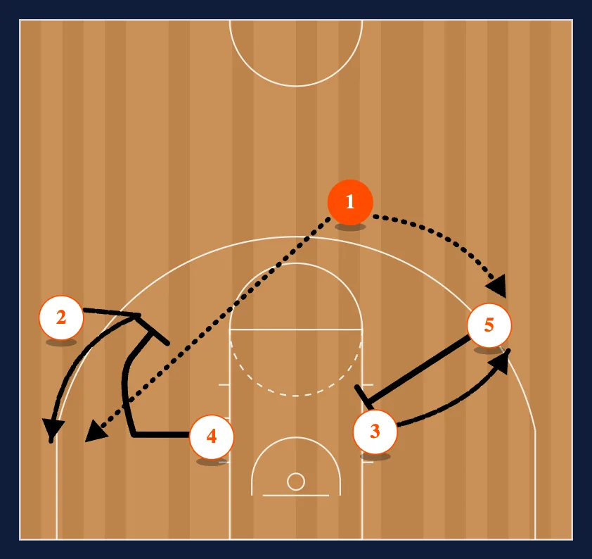 Misdirection Flare step 3