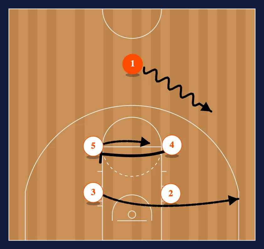 Misdirection Stagger step 1