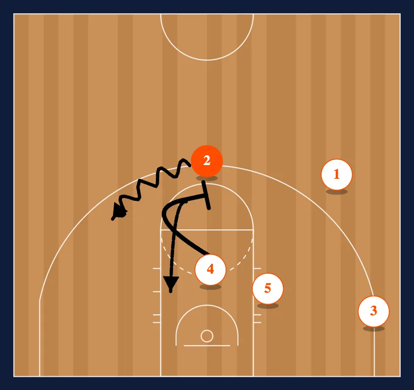 Misdirection Stagger step 3