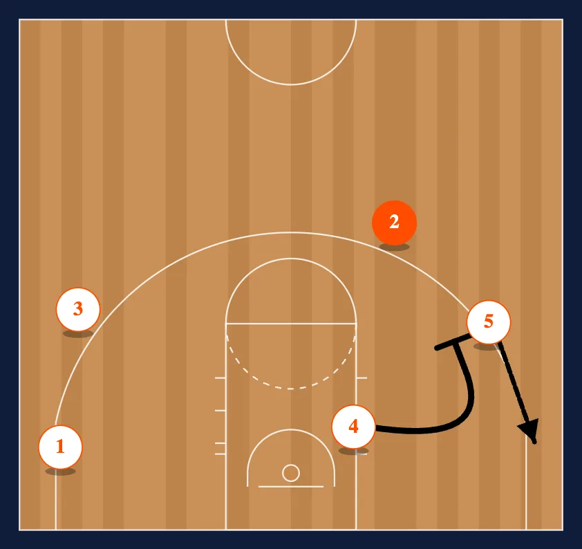 Princeton step 3