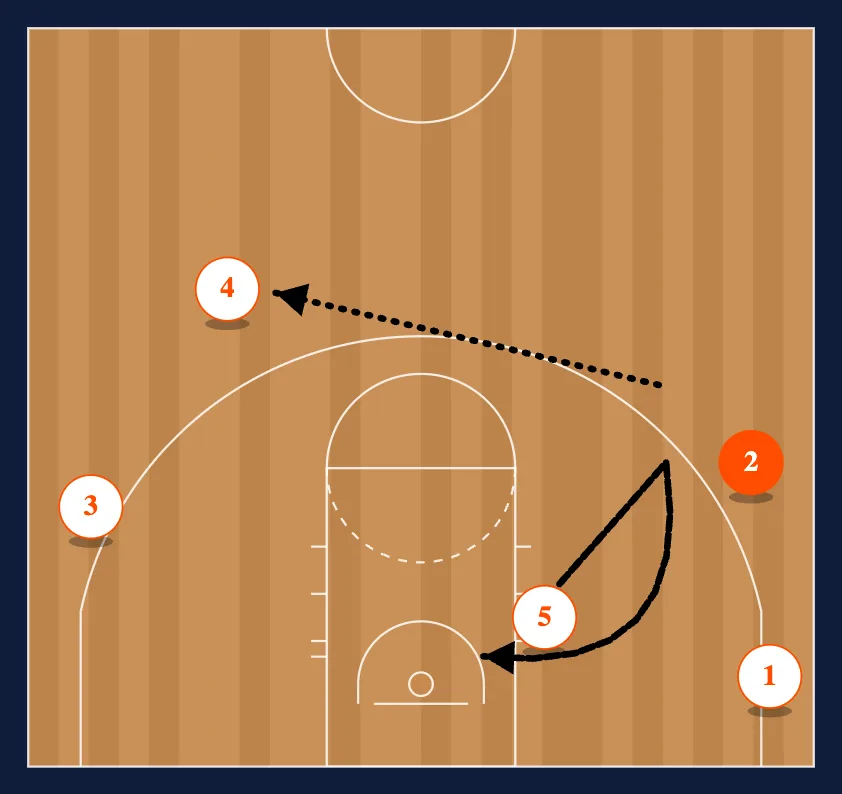 Traingle SPNR step 3