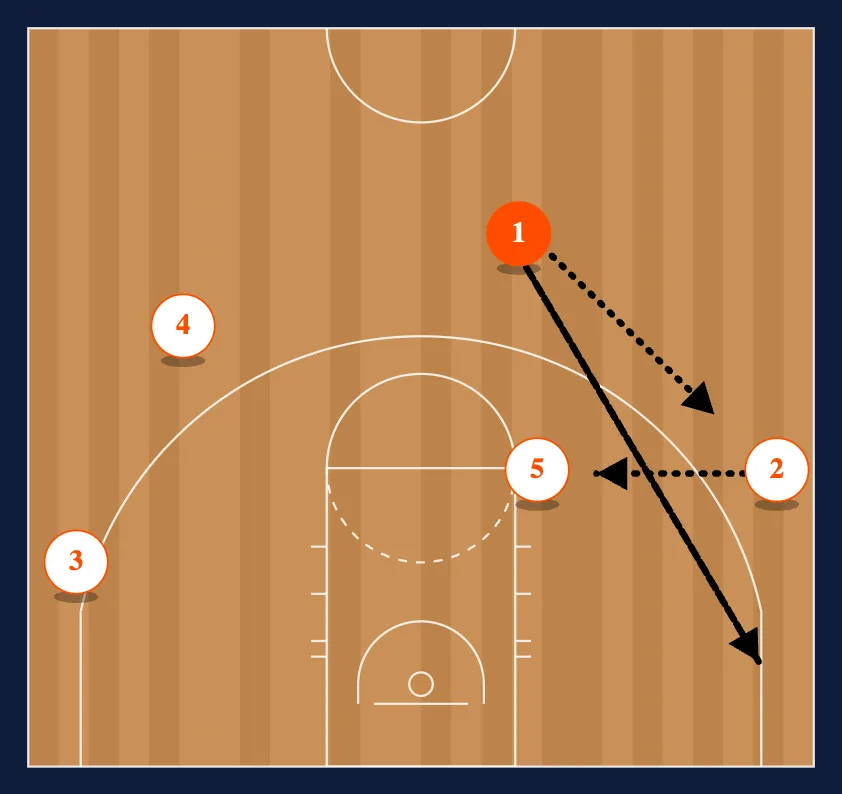 Triangle High Post Up diagram
