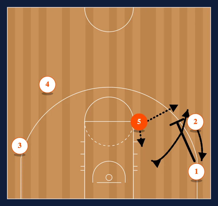 Triangle High Post Up step 2
