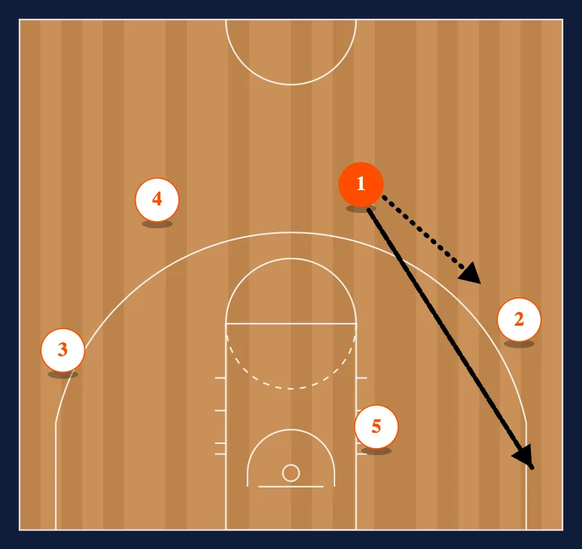 Triangle Low Post diagram