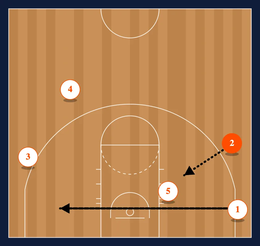 Triangle Low Post step 2