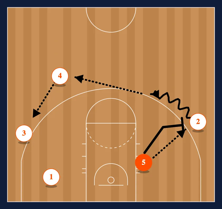 Triangle Low Post step 3