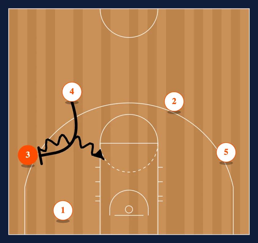 Triangle Low Post step 4