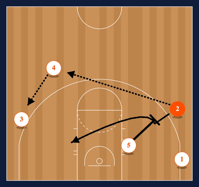 Triangle Special (Reversal) step 2
