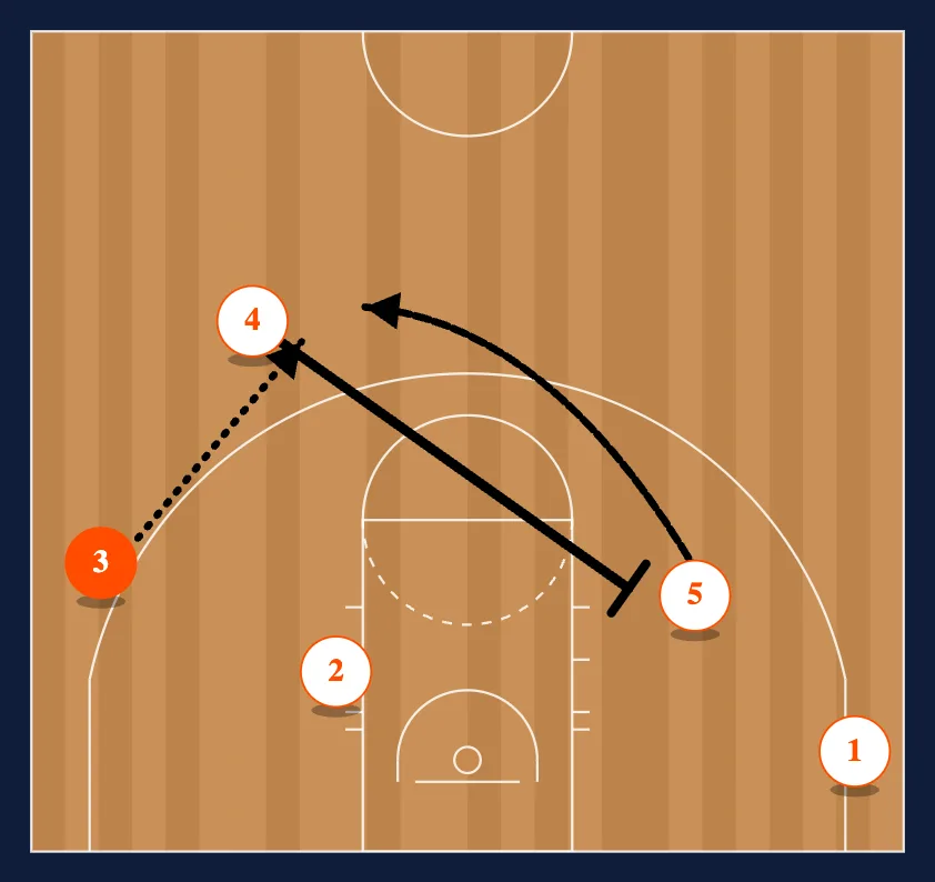 Triangle Special (Reversal) step 3