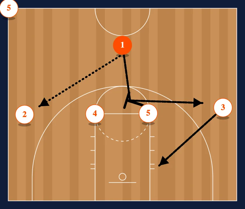 14 diagram