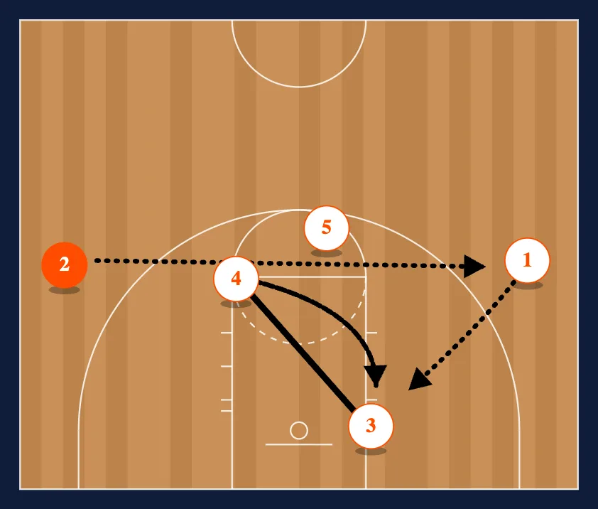 14 step 2