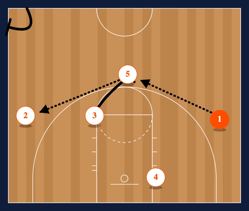 14 step 3