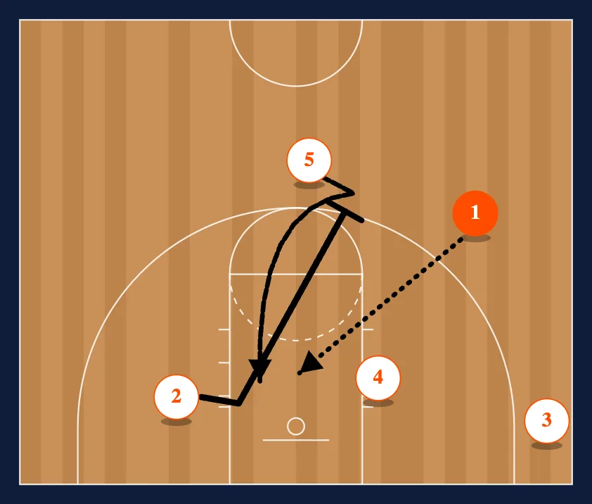 A Set Series step 14