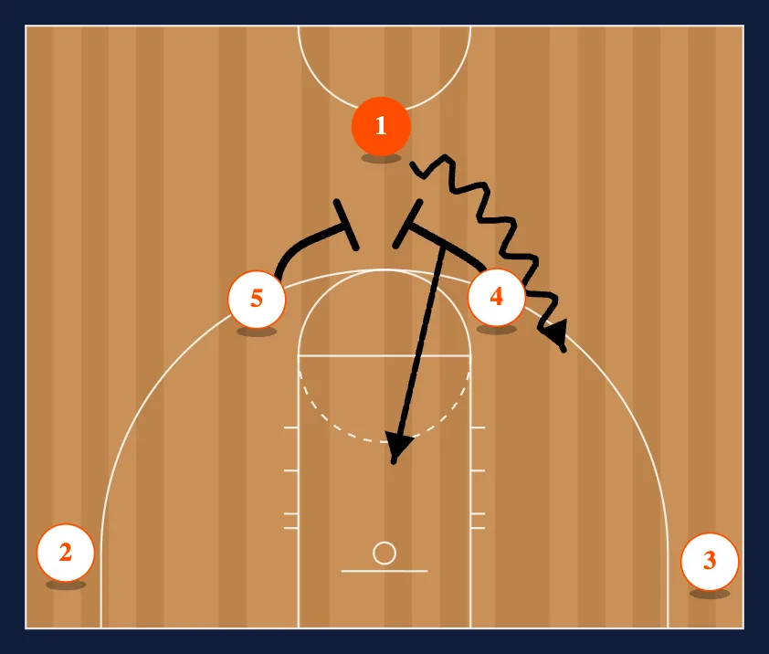 A Set Series step 2