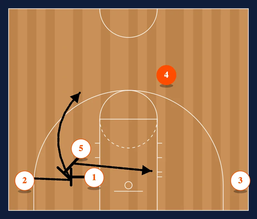A Set Series step 20