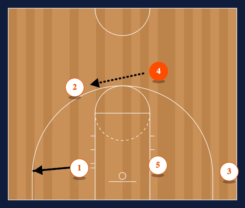 A Set Series step 21