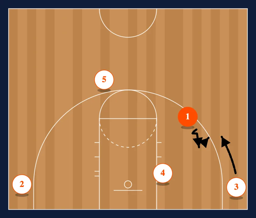 A Set Series step 3
