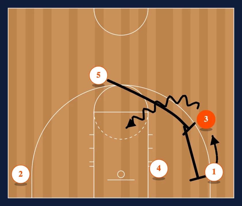 A Set Series step 4